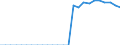 Indicator: Number of: sets to Deposits and Short Term Funding for Djibouti