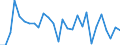 Indicator: Number of: ey for Djibouti