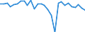 Indicator: Number of: overnment Net Lending/borrowing (central Govt Fiscal Balance) for Djibouti