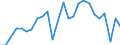 Indicator: Number of: eal GDP Growth in Constant Prices for Djibouti