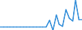 Indicator: Number of: Price Inflation for Djibouti
