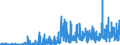 Indicator: Number of: rts of Goods by F.A.S. Basis to Djibouti