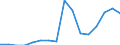Indicator: Number of: Exports to Djibouti from Florida