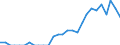 Indicator: Number of: Identified Exporters to Djibouti from Florida