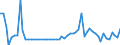 Indicator: Number of: , consumer prices for Djibouti