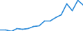 Indicator: Number of: Exports to Djibouti from Georgia