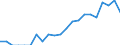 Indicator: Number of: Identified Exporters to Djibouti from Georgia