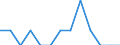 Indicator: Number of: Identified Exporters to Djibouti from Idaho