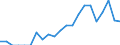 Indicator: Number of: Identified Exporters to Djibouti from Illinois