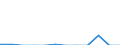 Indicator: Number of: Exports to Djibouti from Indiana