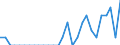 Indicator: Number of: Identified Exporters to Djibouti from Indiana