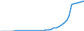 Indicator: Number of: users for Djibouti