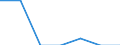 Indicator: Number of: Exports to Djibouti from Kentucky