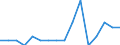 Indicator: Number of: Identified Exporters to Djibouti from Kentucky