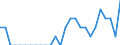 Indicator: Number of: Identified Exporters to Djibouti from Louisiana