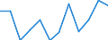 Indicator: Number of: Exports to Djibouti from Massachusetts