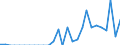 Indicator: Number of: Exports to Djibouti from Maryland