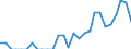 Indicator: Number of: Identified Exporters to Djibouti from Maryland
