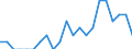 Indicator: Number of: Identified Exporters to Djibouti from Michigan