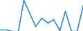 Indicator: Number of: Exports to Djibouti from Minnesota