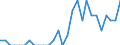 Indicator: Number of: Identified Exporters to Djibouti from Minnesota