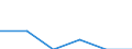 Indicator: Number of: Exports to Djibouti from Missouri