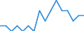 Indicator: Number of: Identified Exporters to Djibouti from Mississippi