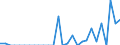 Indicator: Number of: Exports to Djibouti from North Carolina