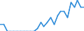 Indicator: Number of: Identified Exporters to Djibouti from North Carolina