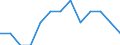 Indicator: Number of: Identified Exporters to Djibouti from New Hampshire