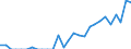Indicator: Number of: Identified Exporters to Djibouti from New Jersey