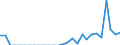 Indicator: Number of: Exports to Djibouti from New York