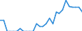 Indicator: Number of: Identified Exporters to Djibouti from New York