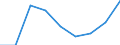 Indicator: Number of: Exports to Djibouti from Ohio