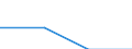 Indicator: Number of: Exports to Djibouti from Oregon