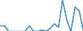 Indicator: Number of: Exports to Dominica from Connecticut