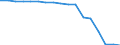 Indicator: Number of: Bank Branches for Dominica