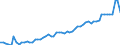 Indicator: Number of: abilities to GDP for Dominica