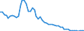 Indicator: Number of: ank Assets to GDP for Dominica