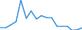 Indicator: Number of: rance Premium Volume to GDP for Dominica