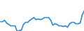 Indicator: Number of: Government and State-Owned Enterprises to GDP for Dominica