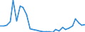 Indicator: Number of: Loans and Deposits of Reporting Banks in Relation to the Banking Sector for Dominica