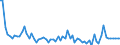 Indicator: Number of: Prices for Dominica
