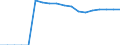 Indicator: Number of: g Power Parity, Share of World for Dominica