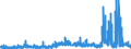 Indicator: Number of: rts of Goods by F.A.S. Basis to Dominica