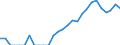 Indicator: Number of: Identified Exporters to Dominica from Florida