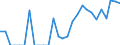 Indicator: Number of: Exports to Dominica from Georgia