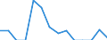 Indicator: Number of: Exports to Dominica from Iowa