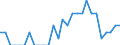 Indicator: Number of: Identified Exporters to Dominica from Iowa