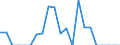Indicator: Number of: Exports to Dominica from Louisiana